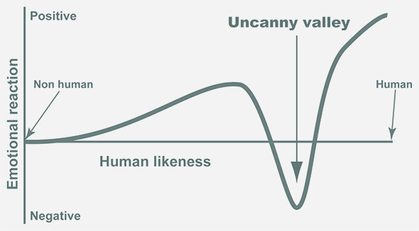 Uncanny Valley